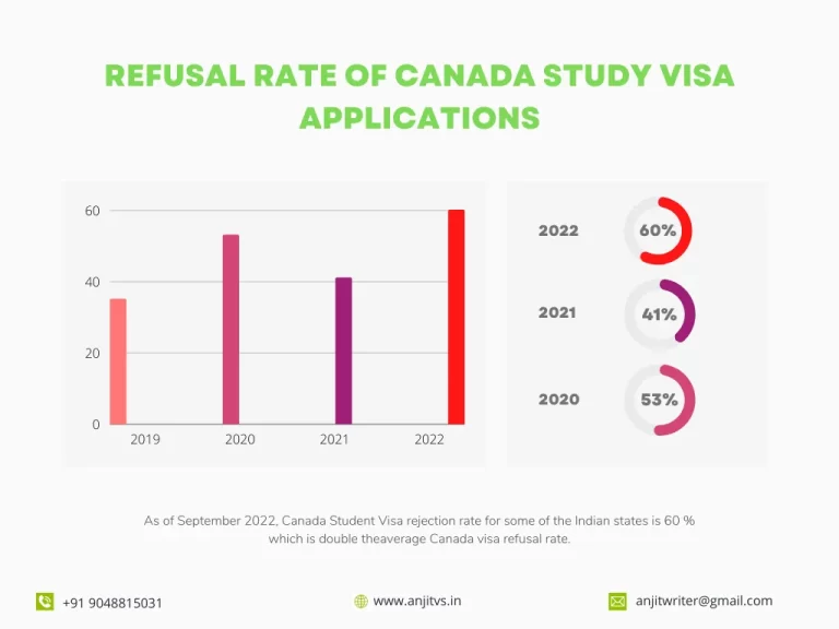 canada study visa refusal