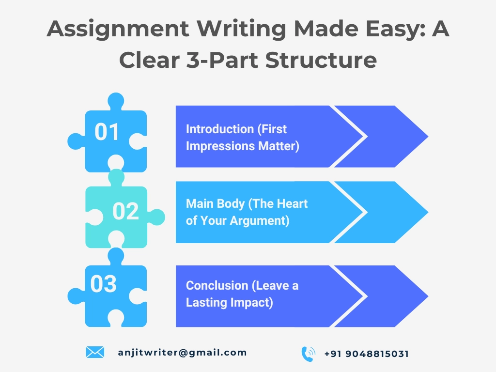 how to write content in assignment
- a detailed guide
