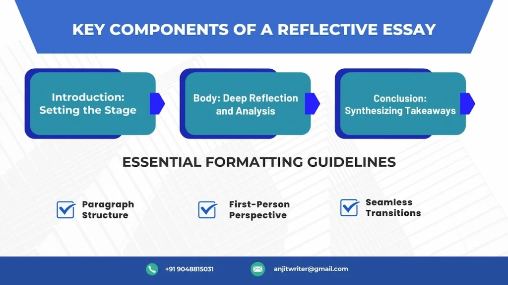 reflection paper