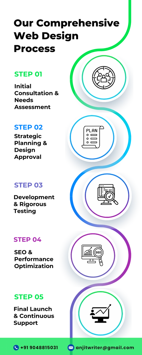 web designers in Kottayam