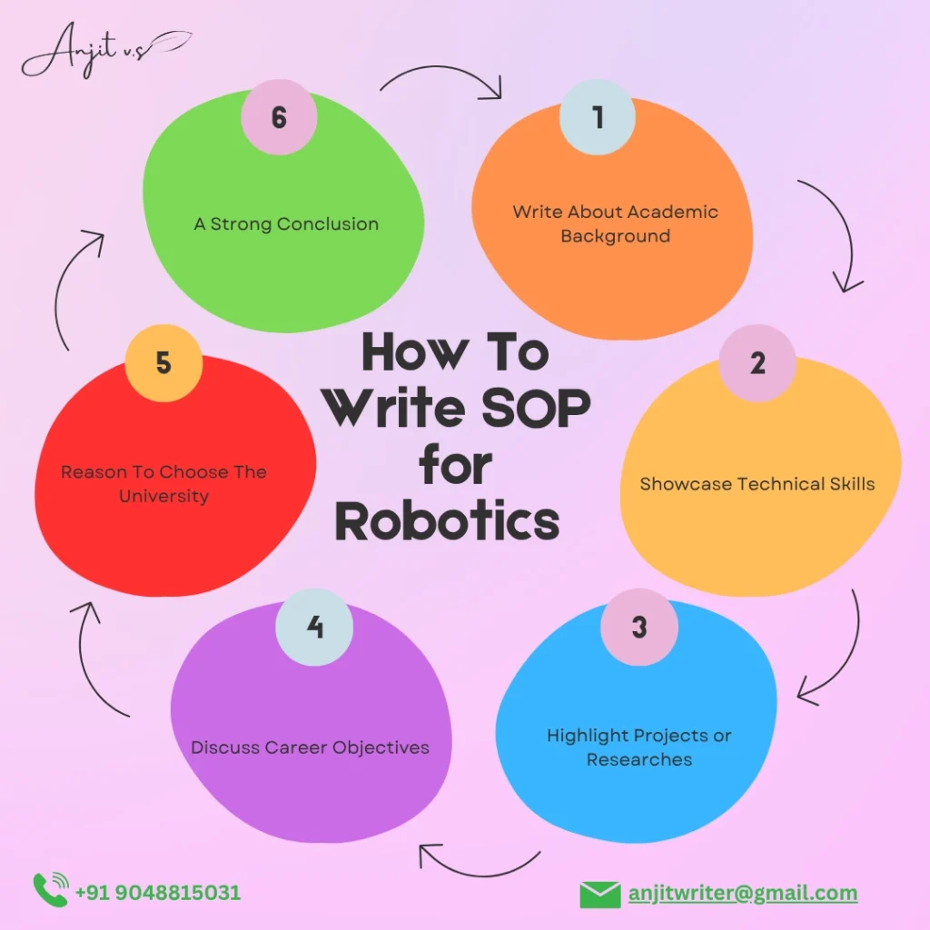 statement of purpose for robotics