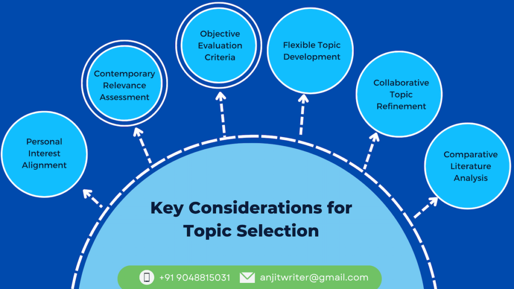 dissertation topic ideas