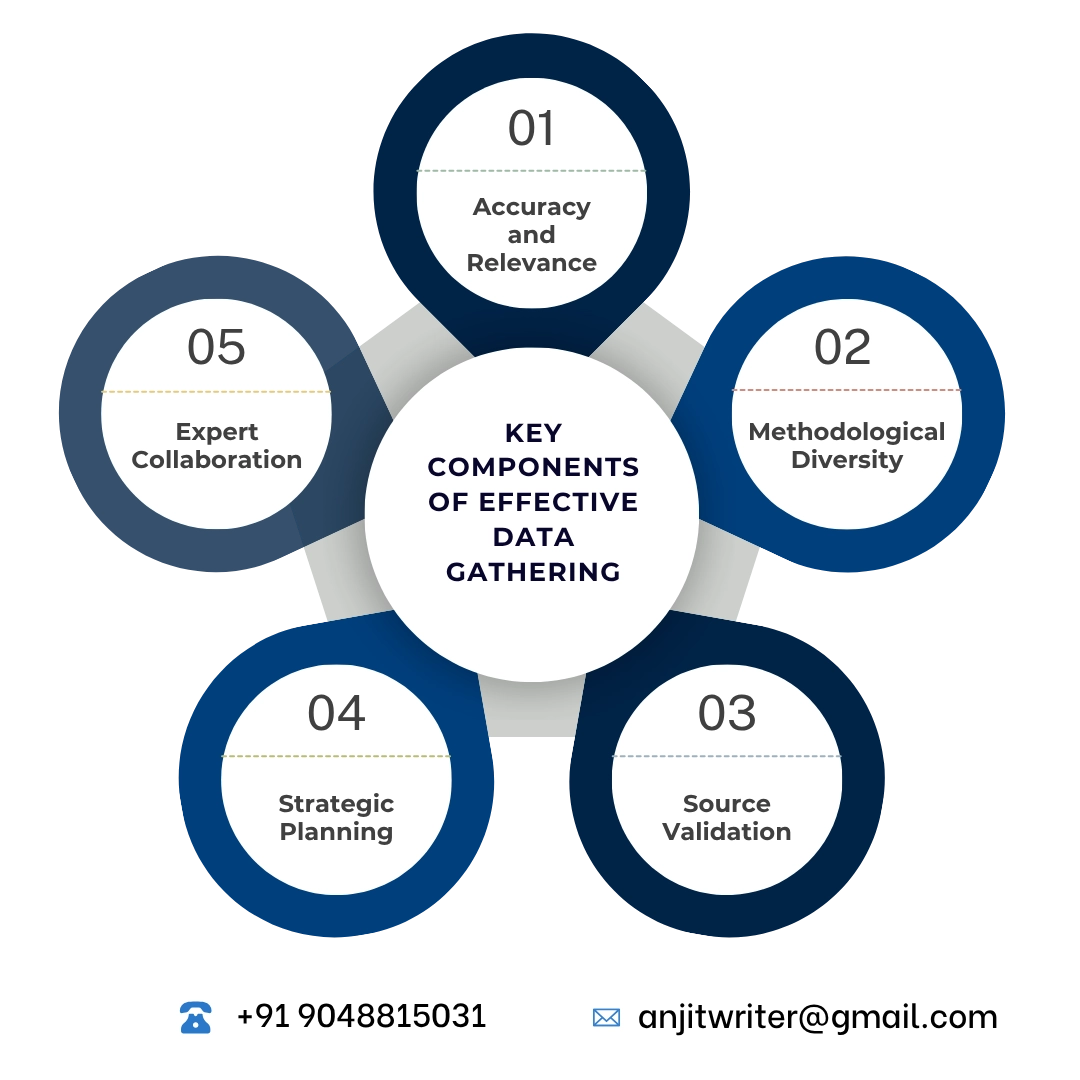 Online Dissertation Data Collection Services