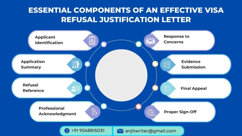 justification letter for visa refusal