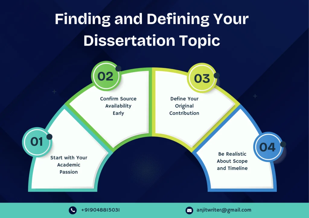 history dissertation topics