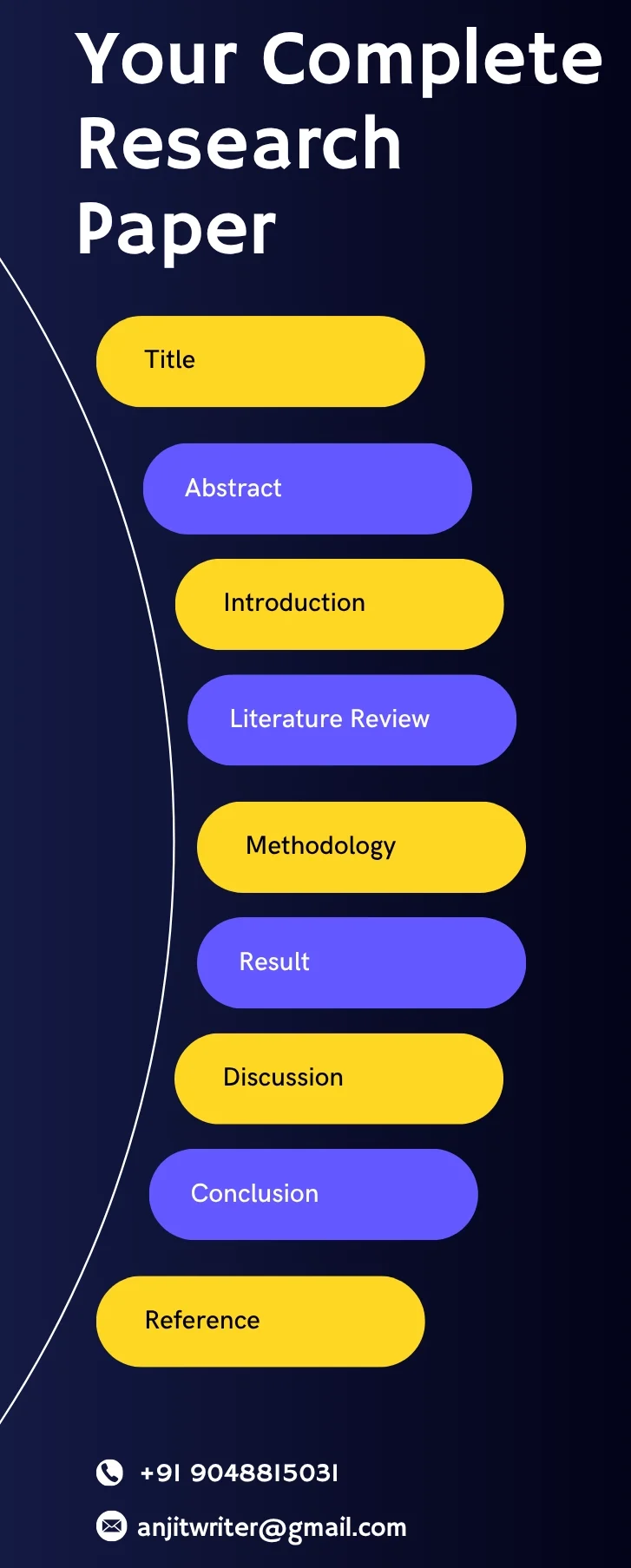 research paper writers in India