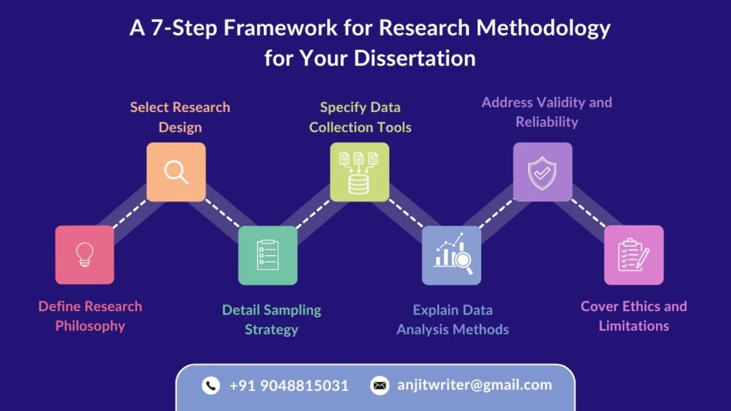 How to write Dissertation Methodology