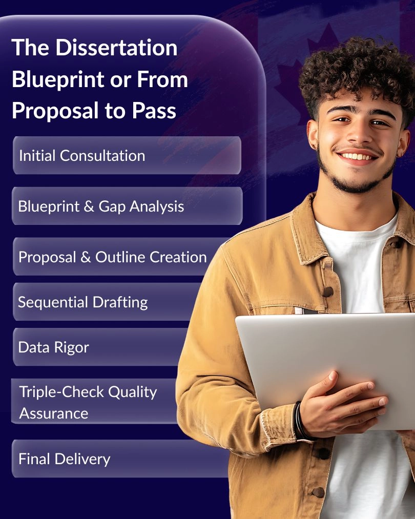 dissertation writing services in canada
